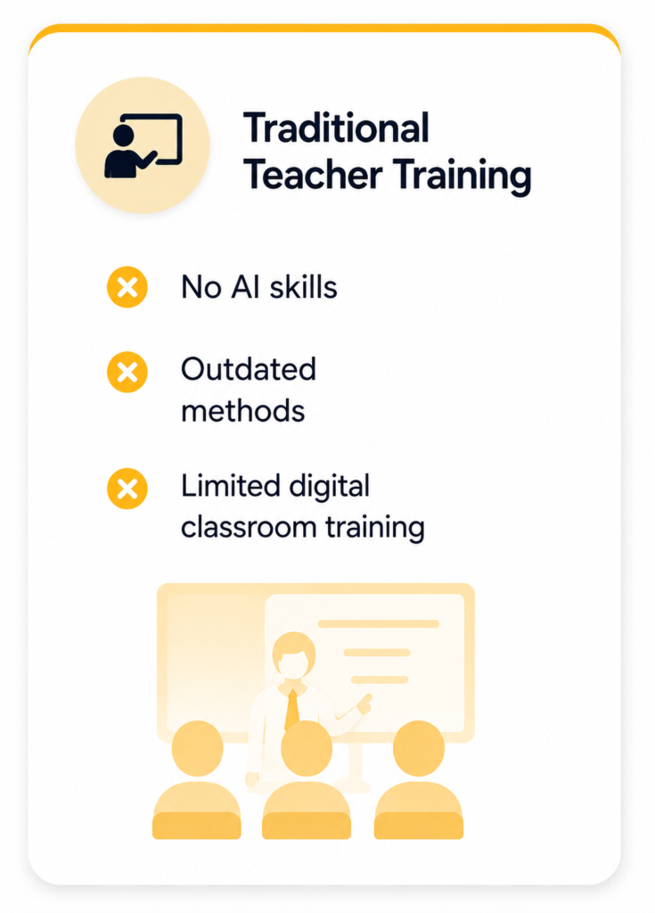 Online Teaching Skills Training for Teachers