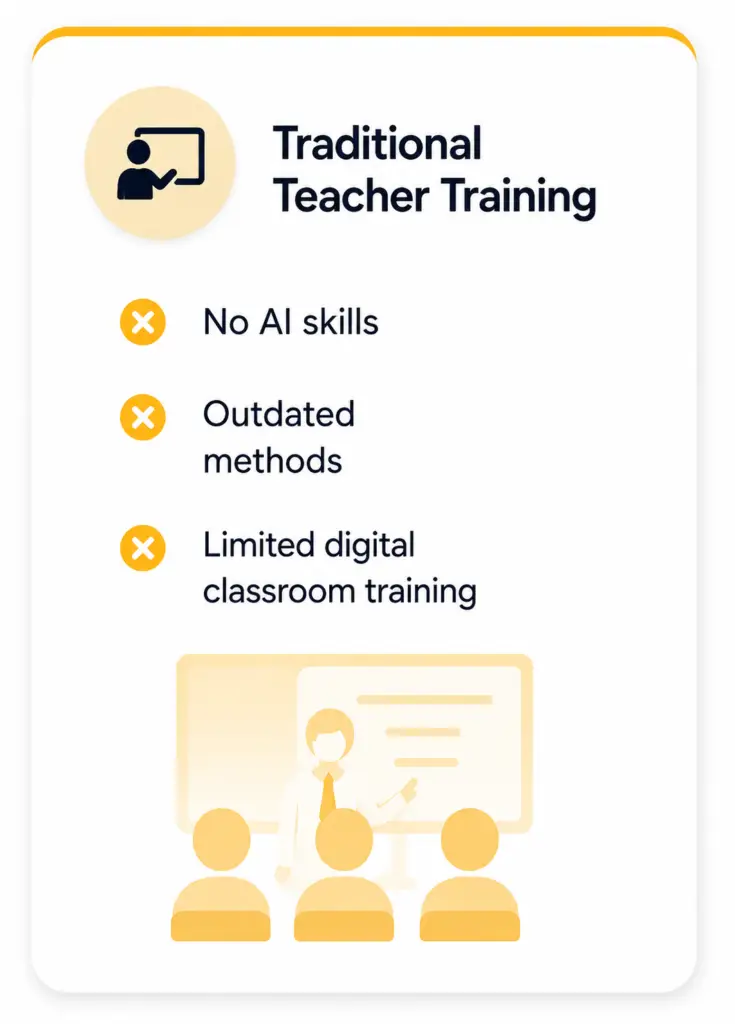 Online Teaching Skills Training for Teachers