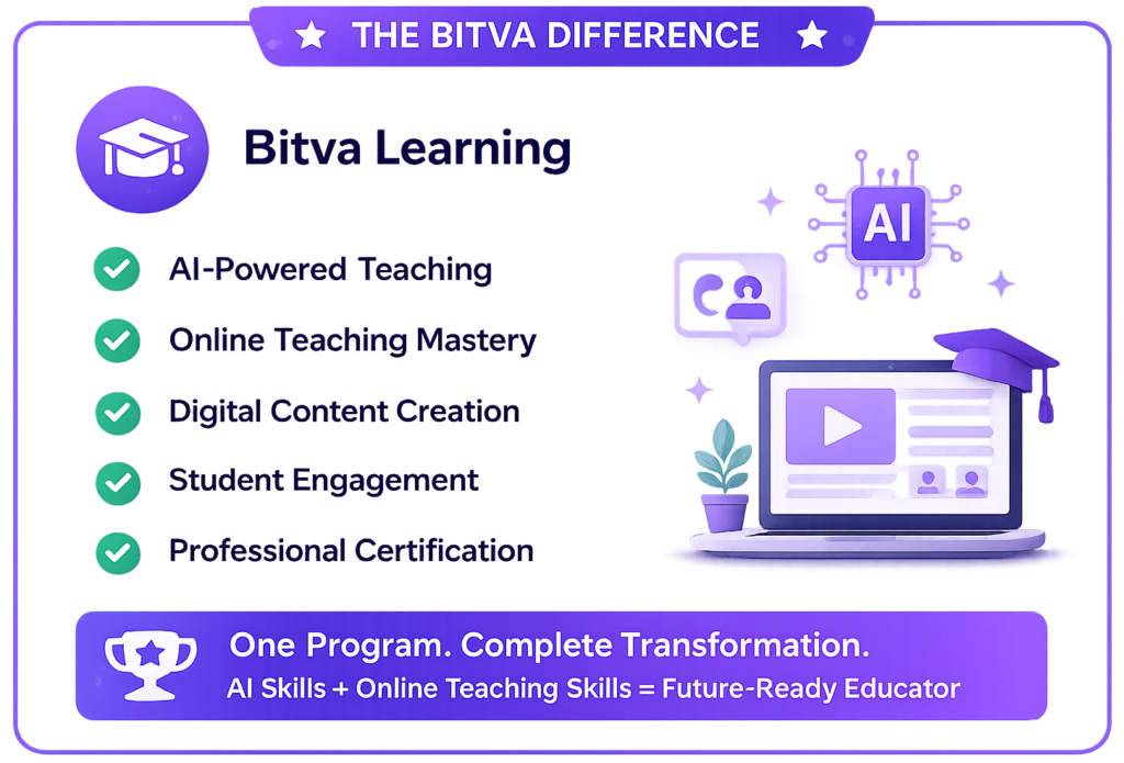 Future Ready Educator Certification Program
