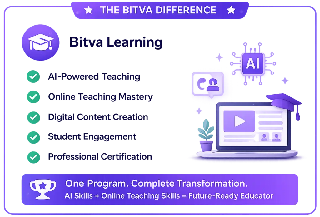 Future Ready Educator Certification Program